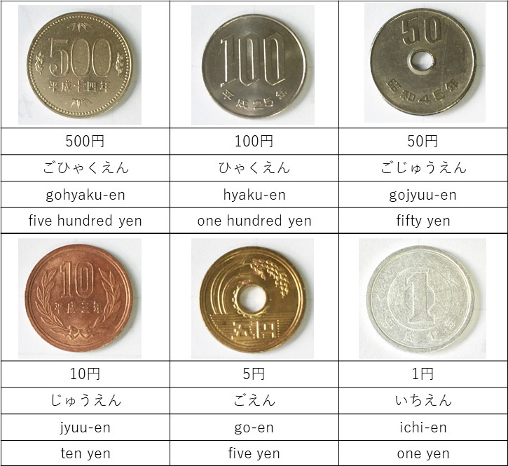 日本の硬貨6種類の写真
